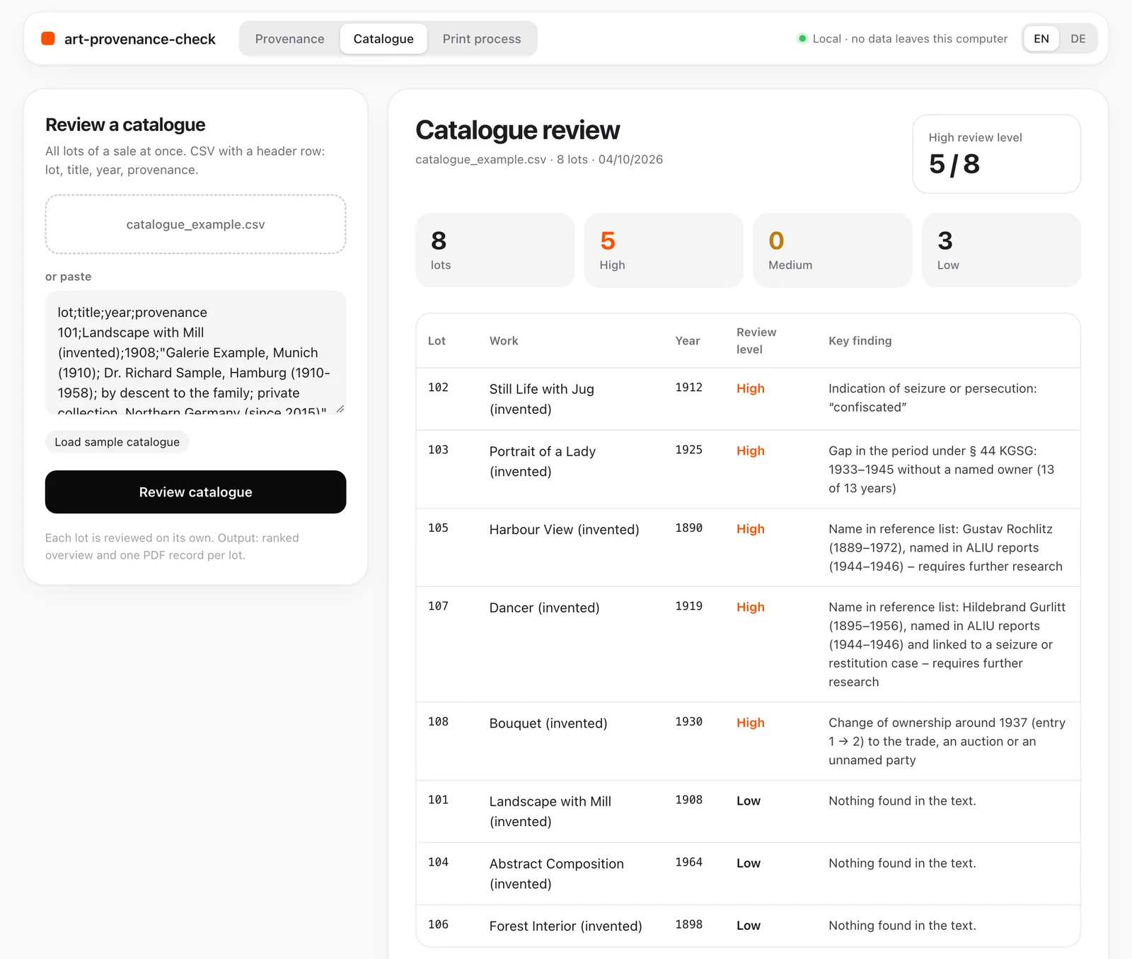 Catalogue review: eight invented lots ranked by review level with the key finding for each