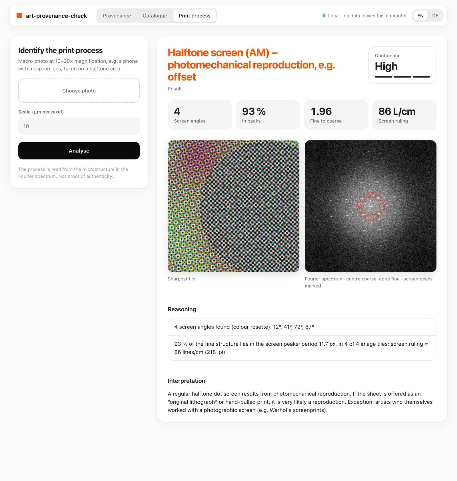 Print-process check: halftone screen detected, sharpest tile and Fourier spectrum with the screen peaks marked