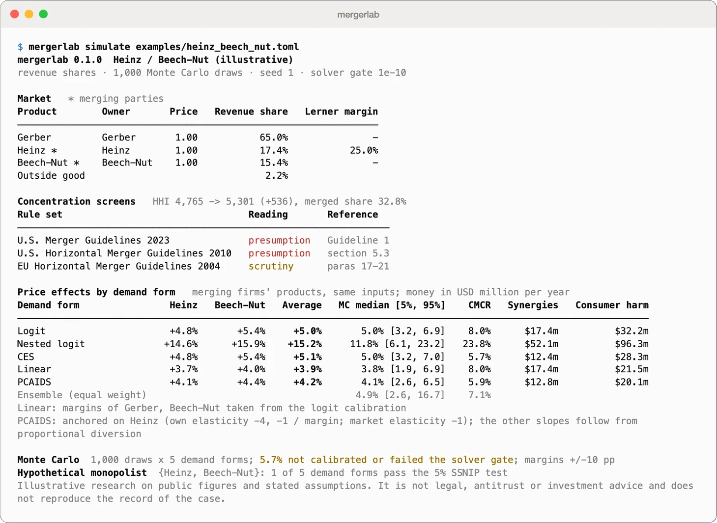 Terminal output of mergerlab simulate for the Heinz / Beech-Nut case