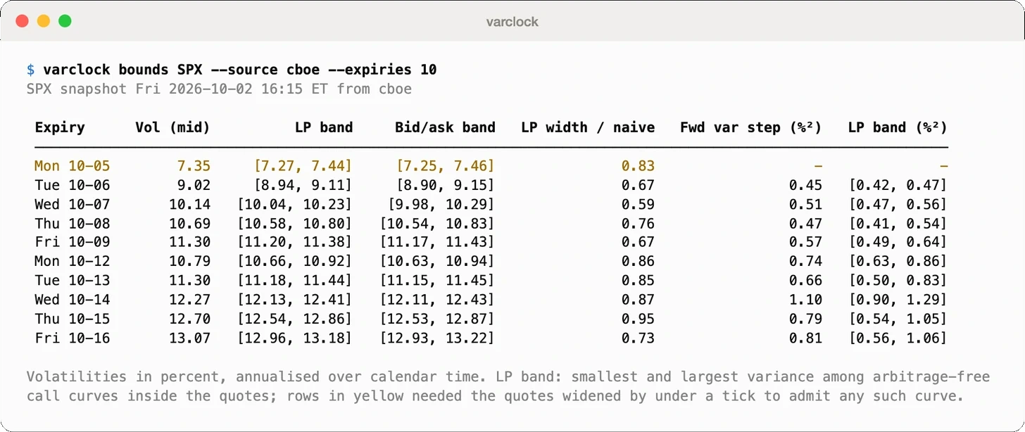Terminal output of varclock bounds