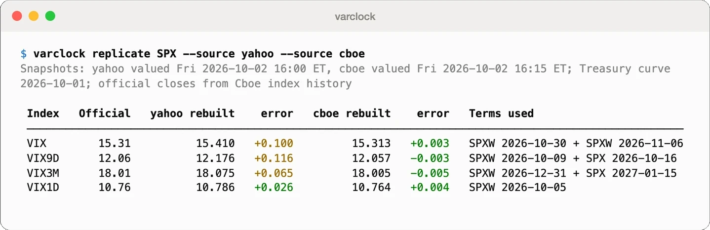 Terminal output of varclock replicate