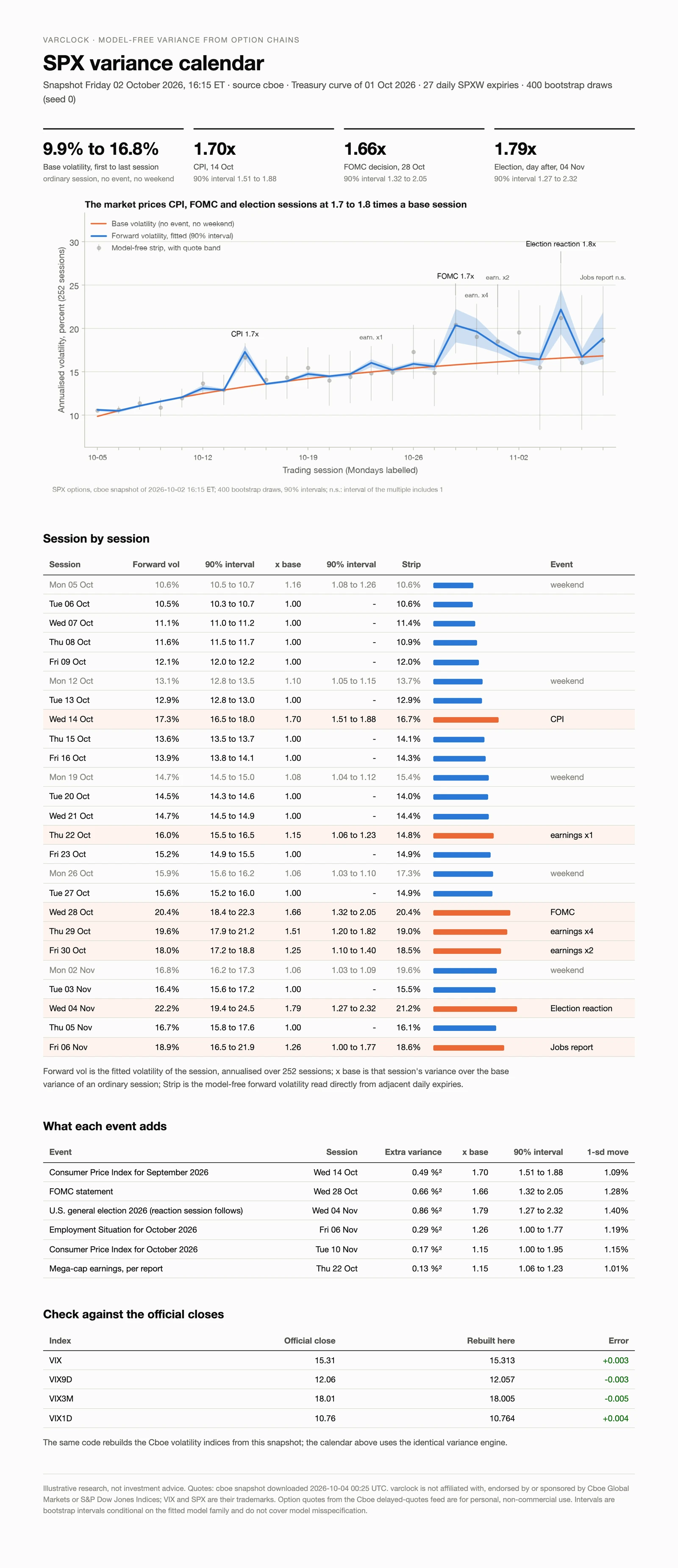 Self-contained HTML variance calendar report
