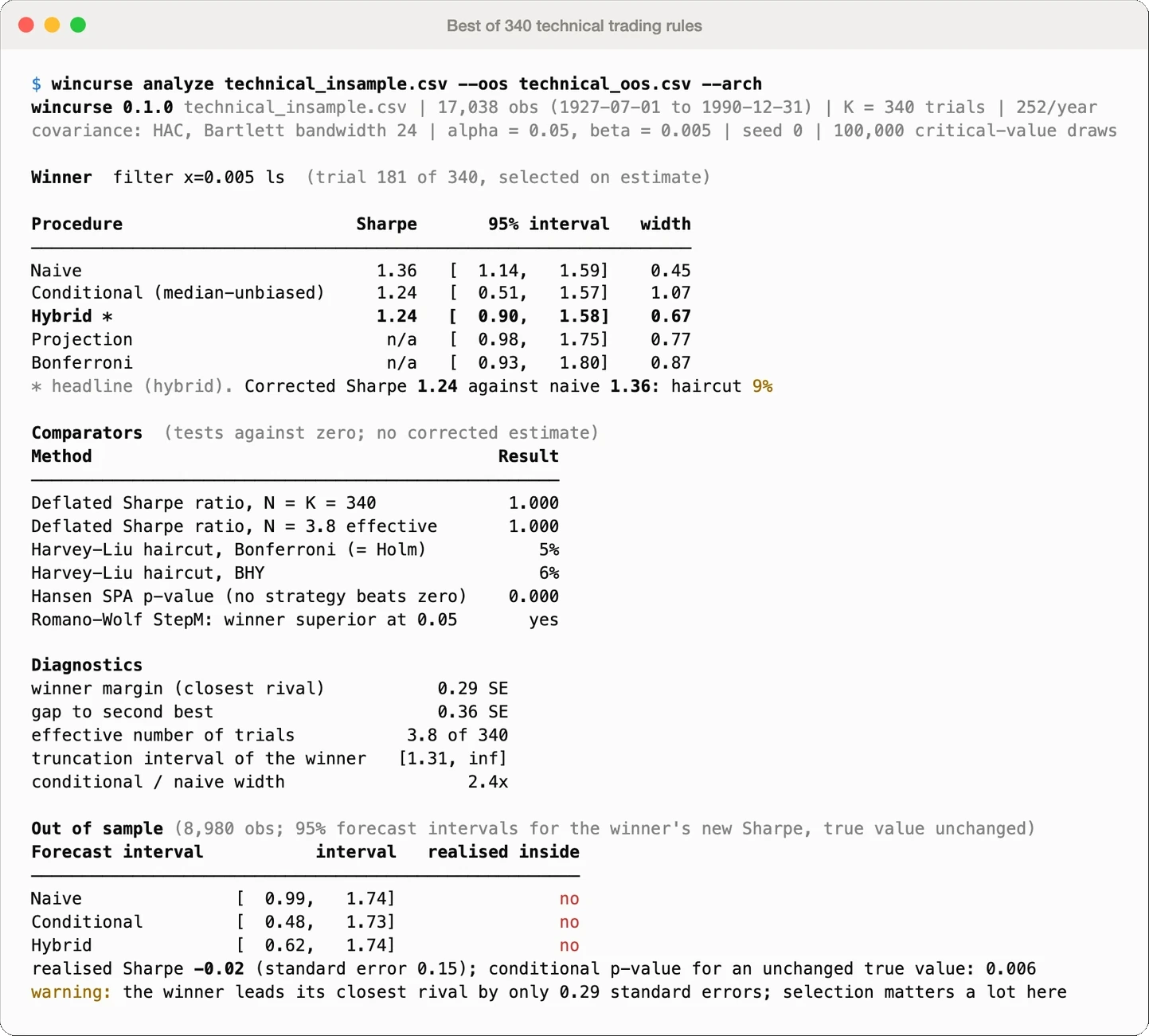 wincurse analyze on 340 technical trading rules: the realised out-of-sample Sharpe ratio lies outside every forecast interval